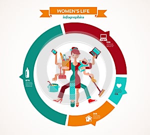 Super Mom - infographic of multitasking mother