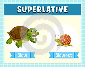 Superlative Adjectives for word slow