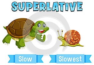 Superlative Adjectives for word slow