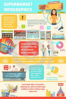 Supermarket Customer Service Infographic Presentation Poster