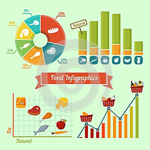 Supermarket foods infographics charts and graphs