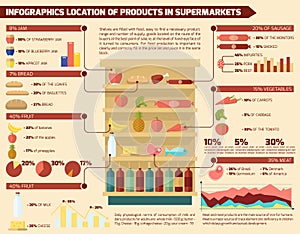 Supermarket Infographic Set