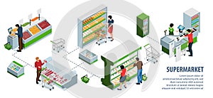 Supermarket Isometric Infographics