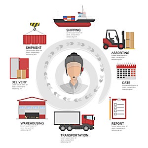 Supervision System Transport Logistics Website