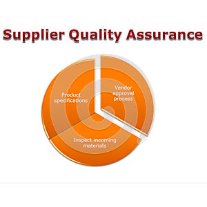 Supplier Quality Assurance