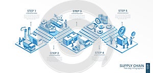 Supply chain, 3d line isometric Global Logistics infographic template. Import, export presentation layout. 5 steps