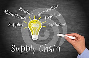 Supply chain