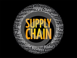 Supply chain - activities required by the organisation to deliver goods or services to the consumer, word cloud concept background