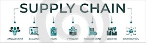 Supply chain banner website icons vector illustration concept with an icons of management, analysis