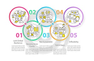 Supply chain challenges circle infographic template