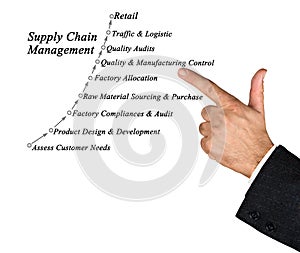 Supply Chain Management