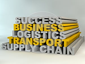 Supply Chain Management