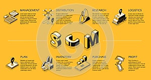 Supply chain management isometric vector banner