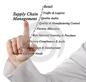 Supply Chain Management