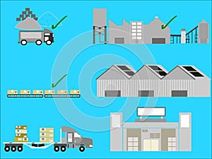 Supply chain management SCM. Animate process