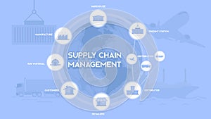 Supply chain management typography text with explanation perferct fot presentation and web banner