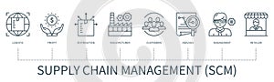 Supply chain management vector infographic in minimal outline style