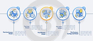 Supply chain models circle infographic template