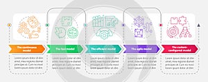 Supply chain models rectangle infographic template