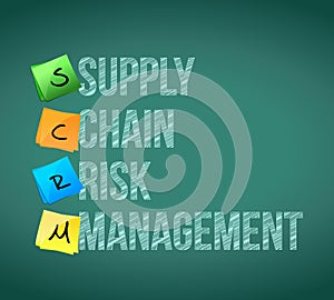 supply chain risk management post memo chalkboard