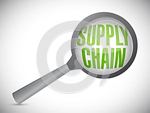 supply chain under review magnify glass