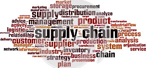 Supply chain word cloud