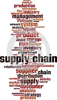 Supply chain word cloud