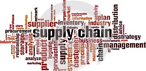 Supply chain word cloud