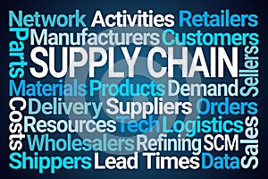 Supply Chain Word Cloud