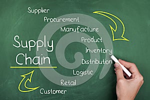 Supply Chain photo