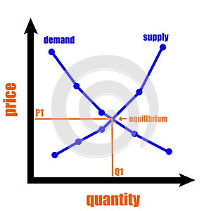 Supply and demand photo