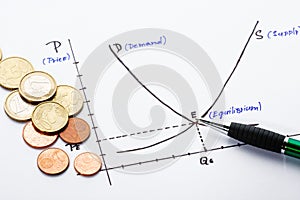 Supply and demand chart drawn on a paper photo