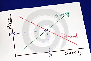 Supply and demand curves photo