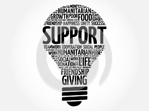 Support bulb word cloud
