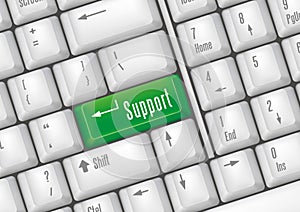 support buttons