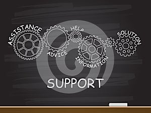 Support with gear concept on chalkboard. Vector illustration.