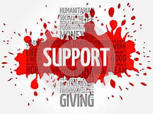 Support word cloud collage