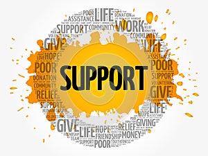 Support word cloud collage