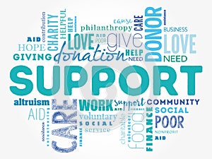 Support word cloud collage