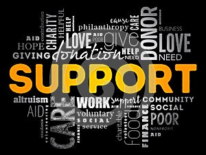 Support word cloud collage, social concept