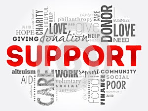Support word cloud collage, social concept background
