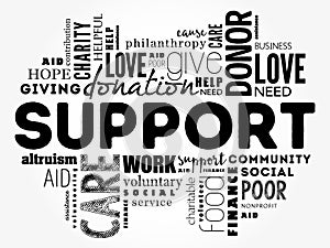 Support word cloud collage, social concept background