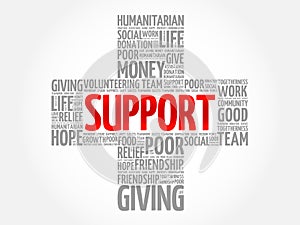 Support word cloud collage