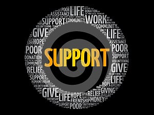 Support word cloud collage