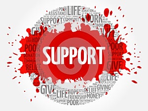 Support word cloud collage