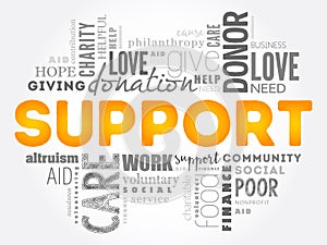 Support word cloud collage