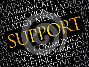 Support word cloud collage