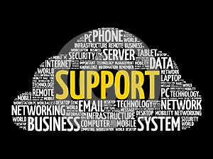 Support word cloud collage