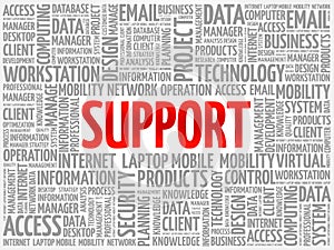 Support word cloud collage