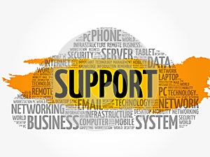 Support word cloud collage